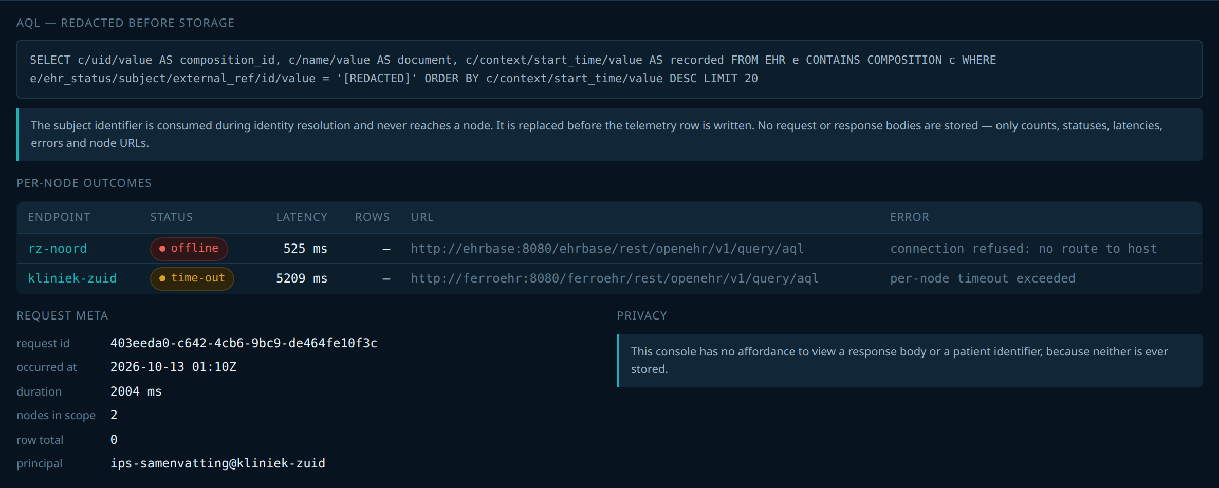 One expanded request: the stored question with the patient identifier replaced by a placeholder, the outcome per hospital with latency and row count, and the request's metadata.