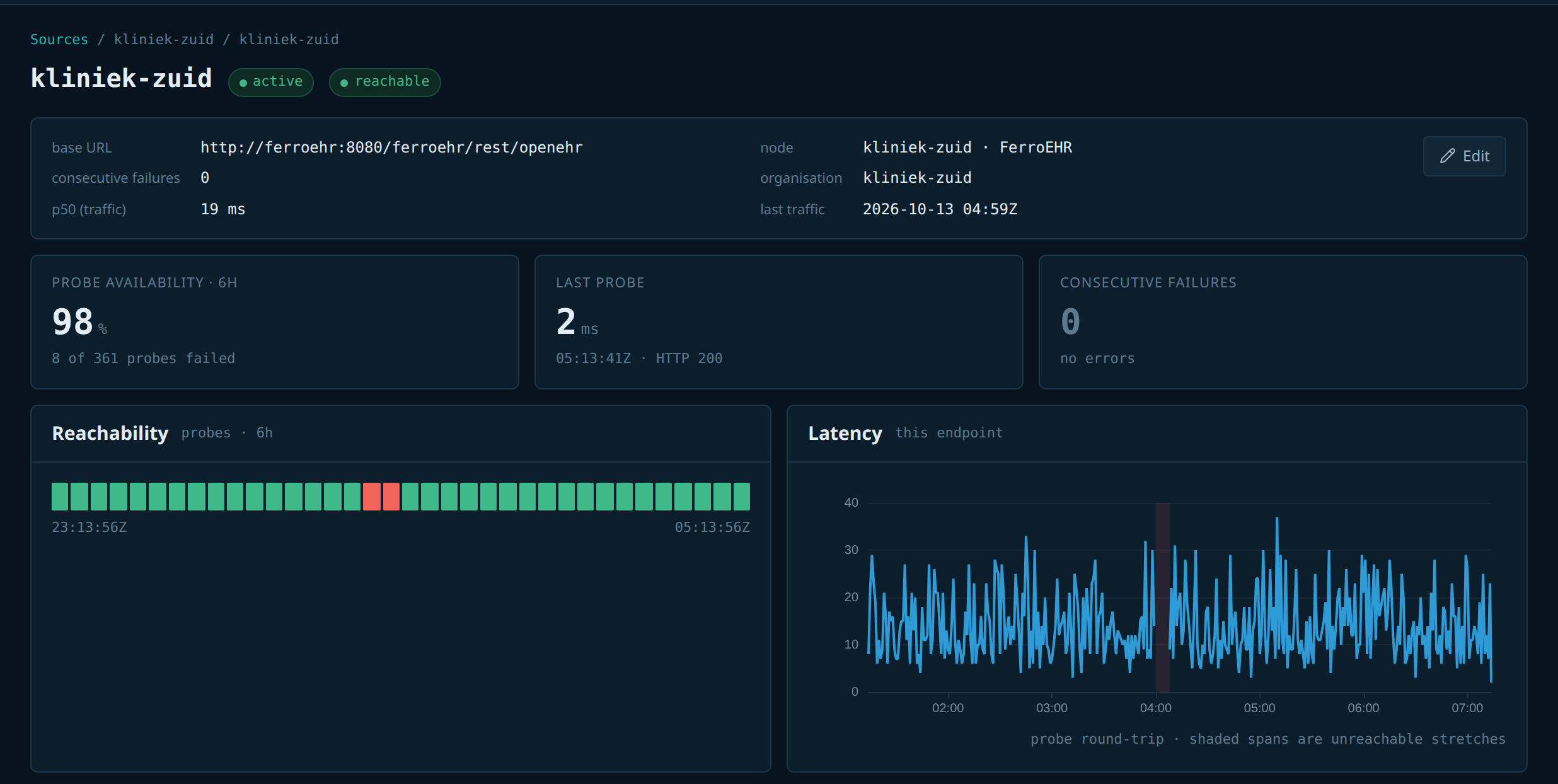 One member's page: its base URL and organisation, probe availability over six hours, a ribbon of probe outcomes beside its round-trip latency chart with the outage shaded.
